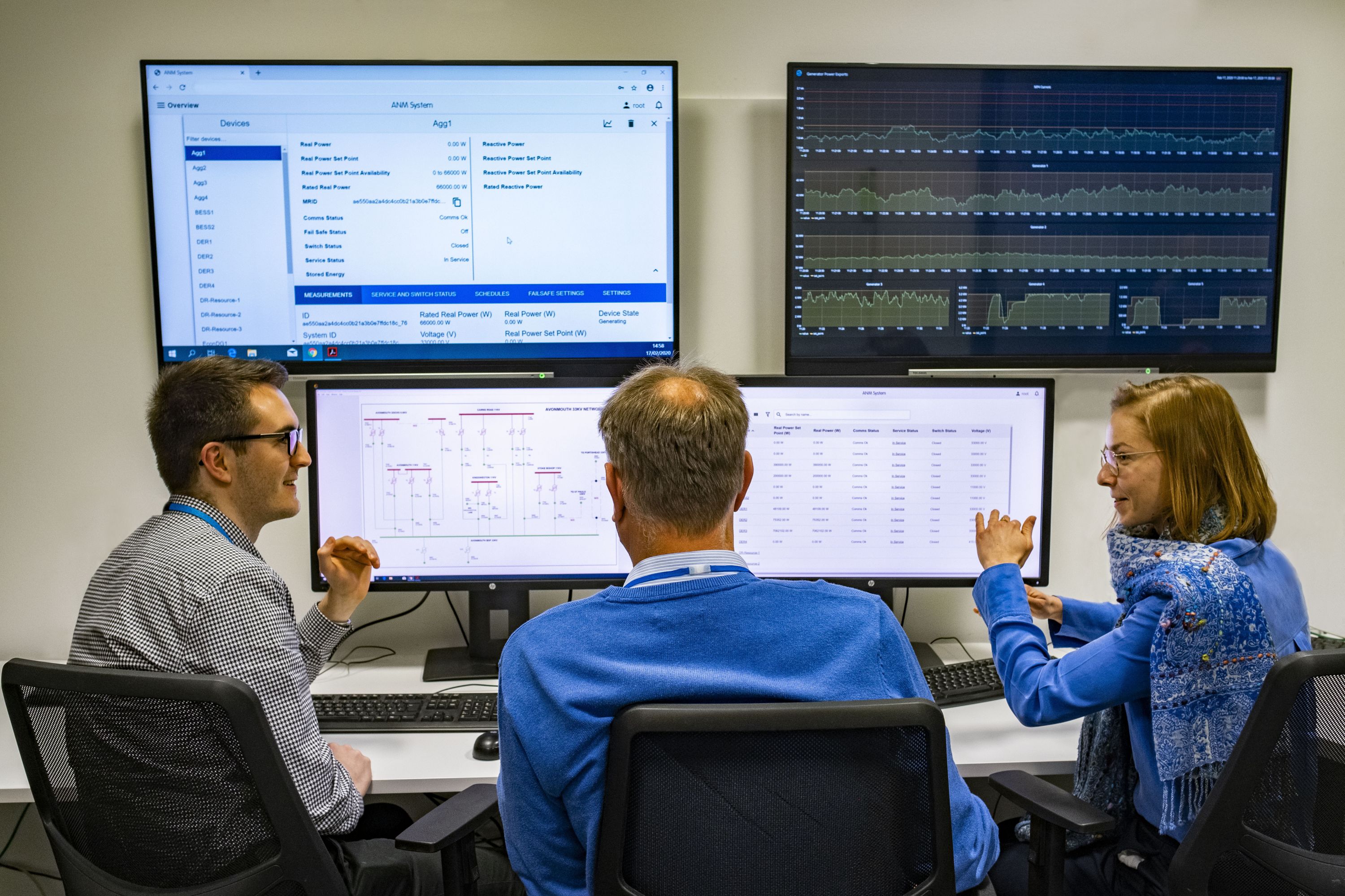 MEPPI's Smarter Grid Solutions team overviews analytics to help its customers transition to zero carbon emissions.