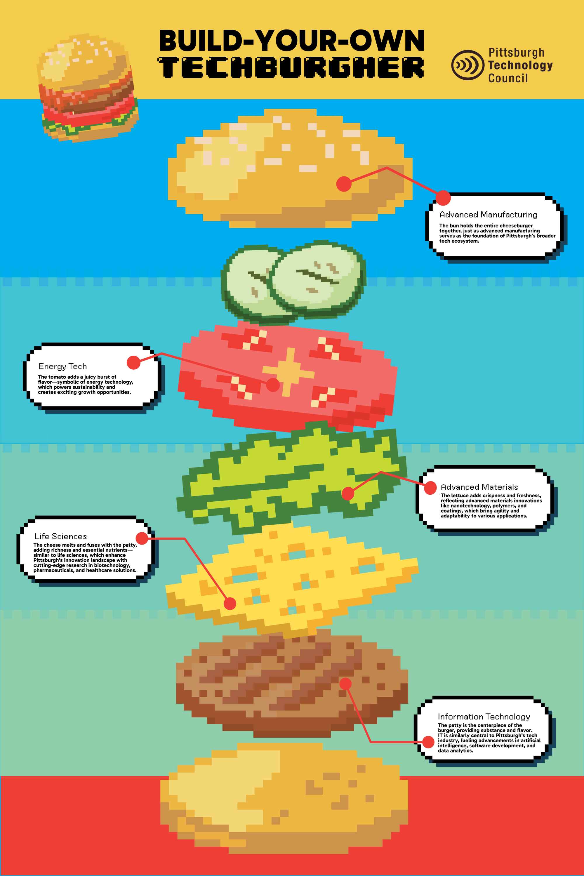 Pittsburgh’s Tech Ecosystem, Reimagined as a Cheeseburger